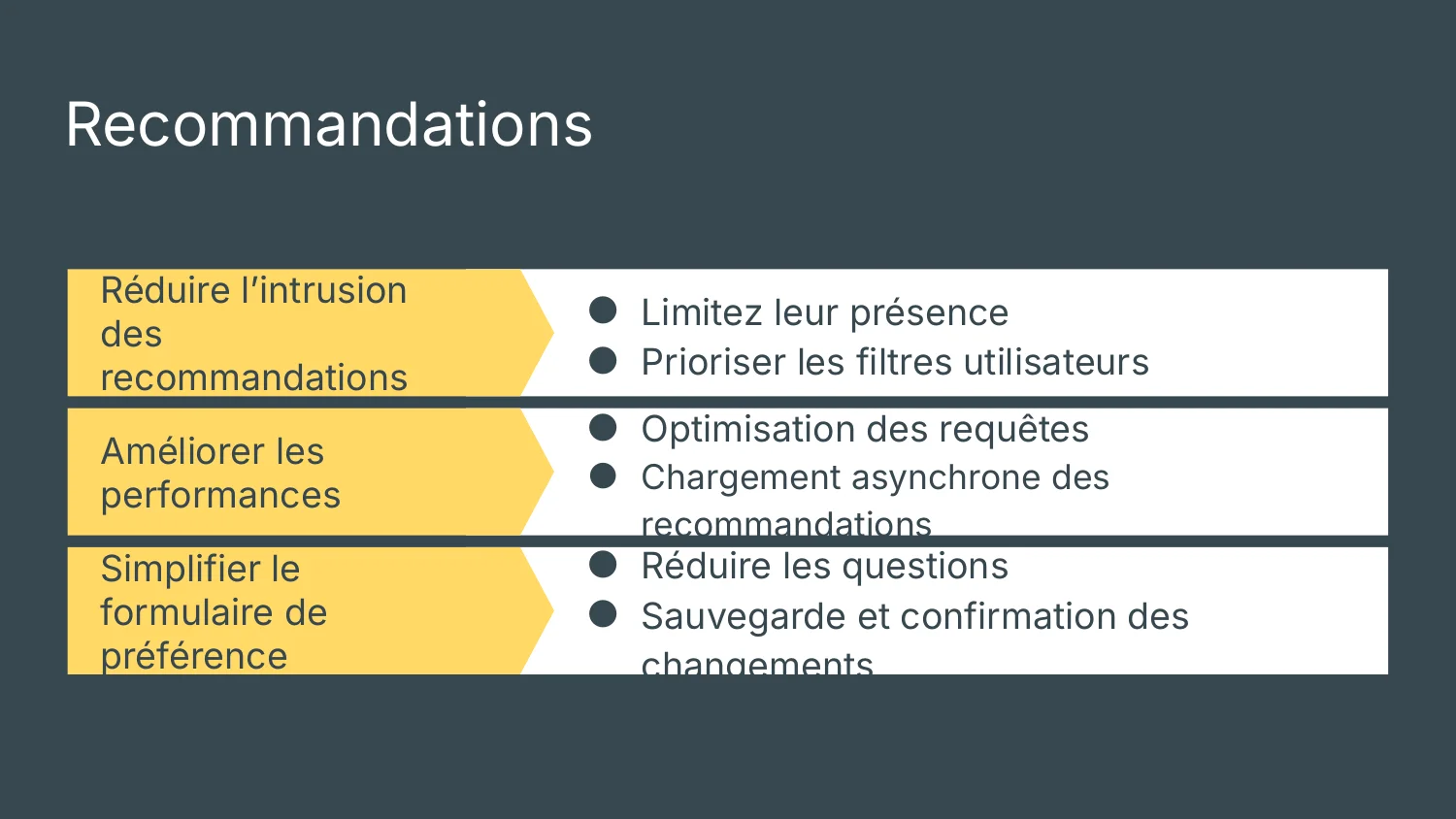 Recommandations