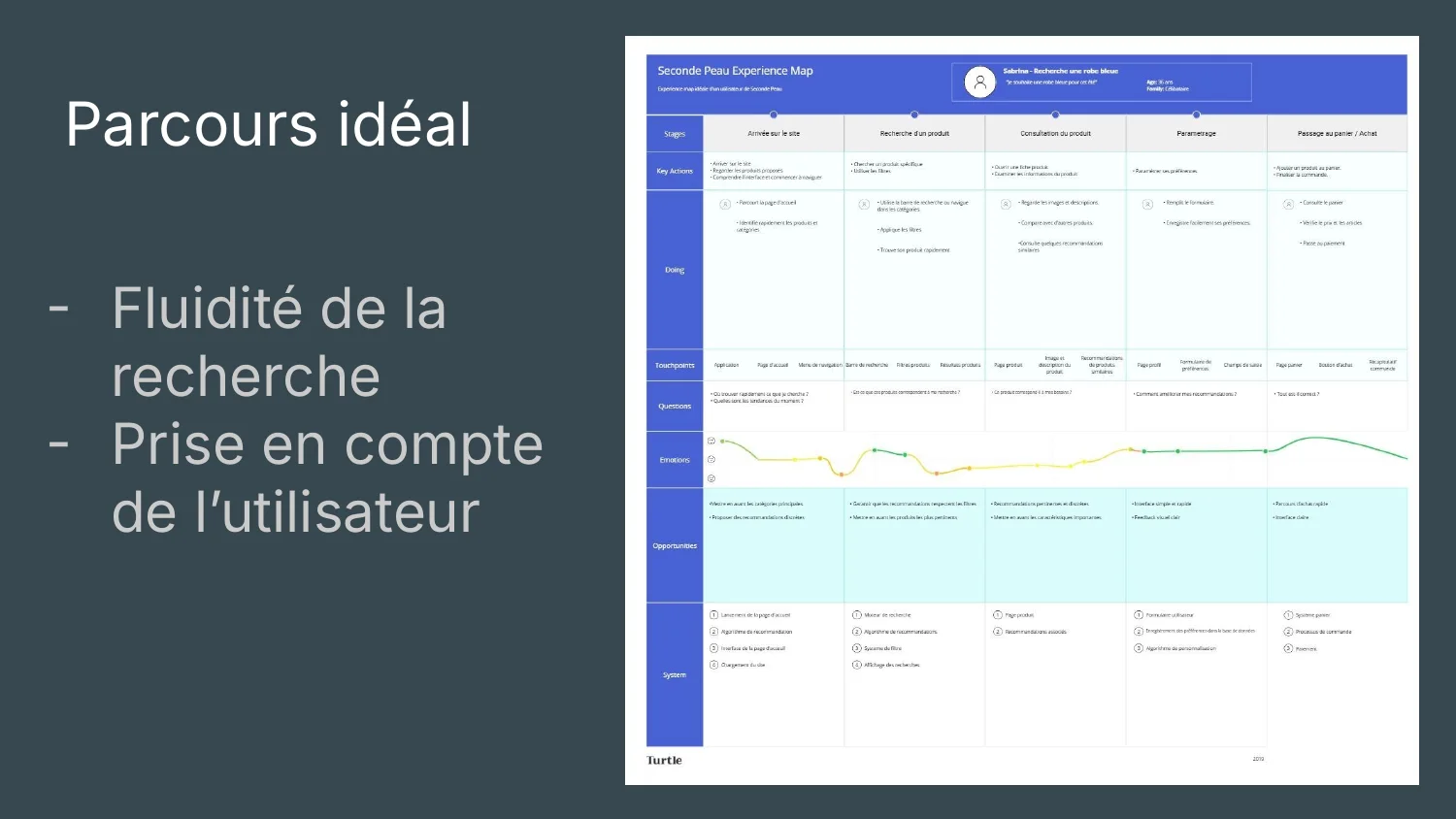 Parcours idéal