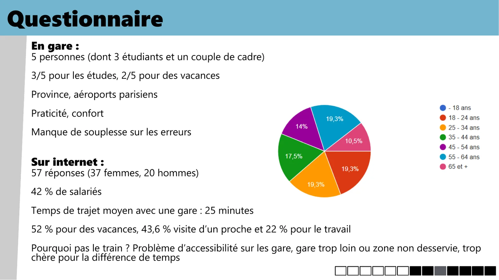 Synthèse du questionnaire en gare et en ligne