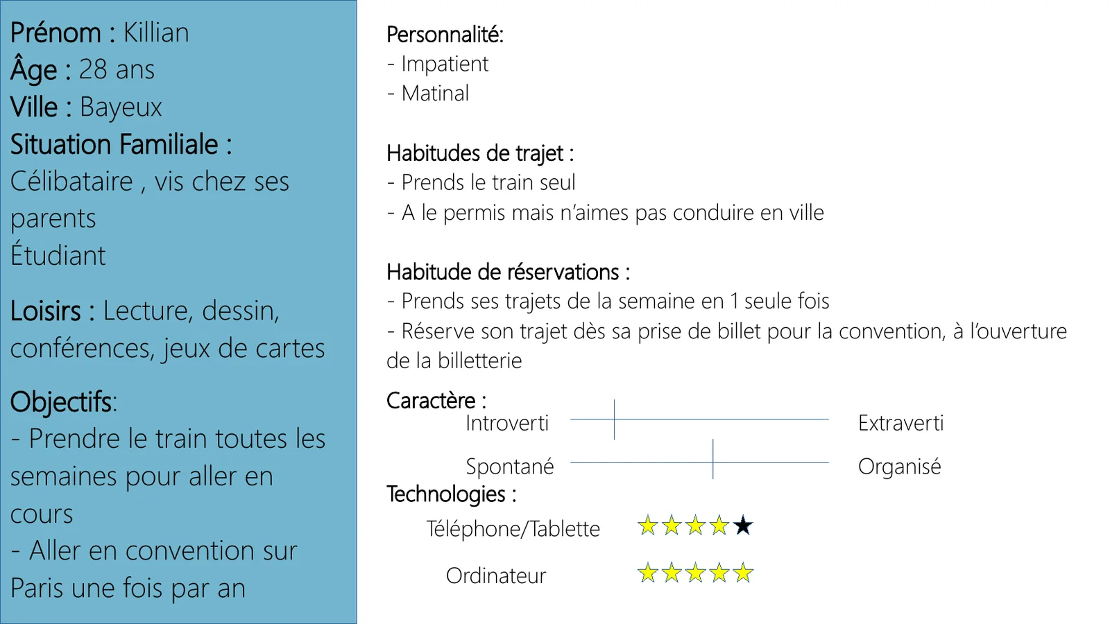 Persona 1 de l'étude utilisateurs