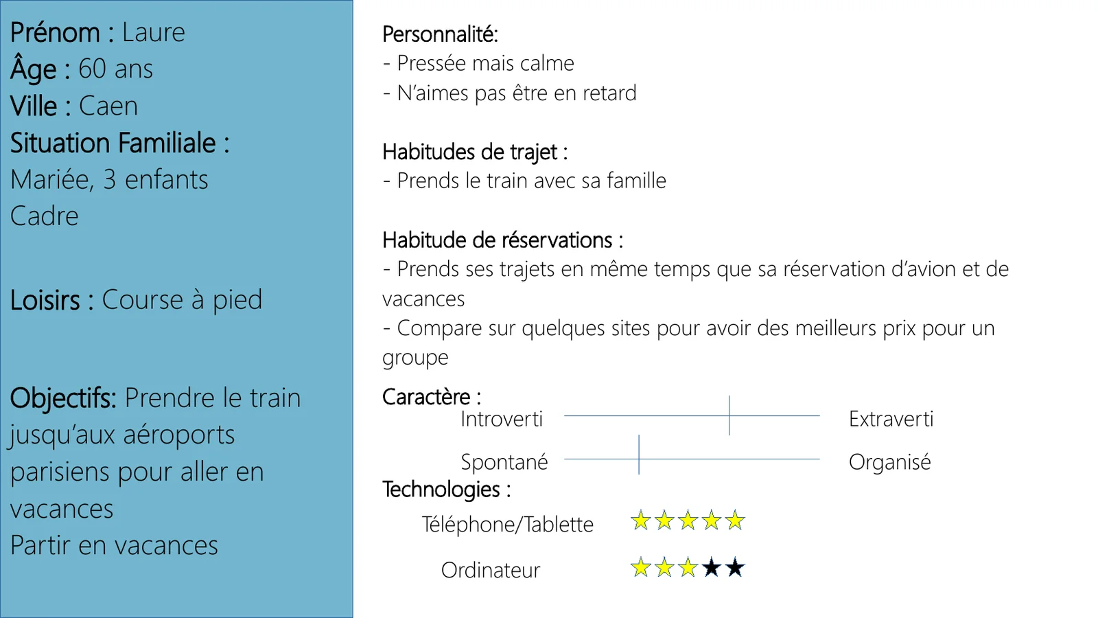 Persona 2 de l'étude utilisateurs