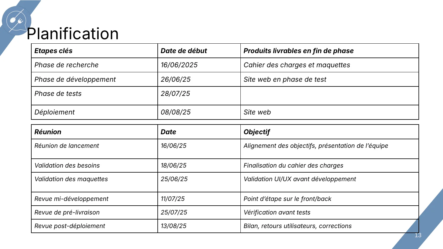 Planification du projet